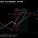 US Housing Market Is Breaking. Will It Impact Stocks and Bitcoin Prices?