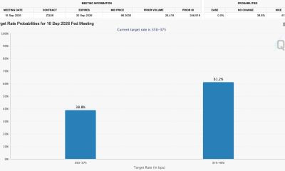 Fed Rate Hike Probabilities in September.