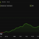 Uniswap (UNI) Price Performance.