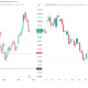 Oil Price Performance. Source: TradingView