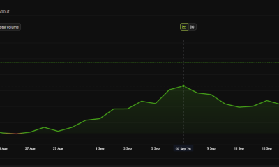 UNI price performance over the past month