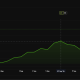 UNI price performance over the past month