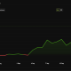 Zcash (ZEC) Price Performance. Source: BeInCrypto