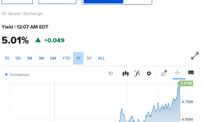 A new 52 week high has been reached for 10 year treasury yield.