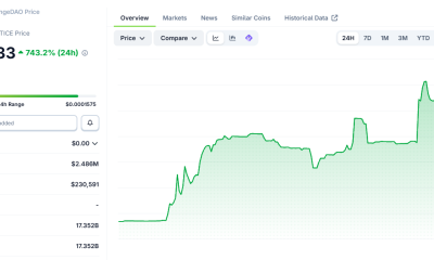 AssangeDAO JUSTICE price spike