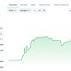 AssangeDAO JUSTICE price spike