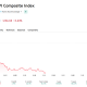 KOSPI Sinks 3% as Iran Strikes Push Oil to 5-Week High