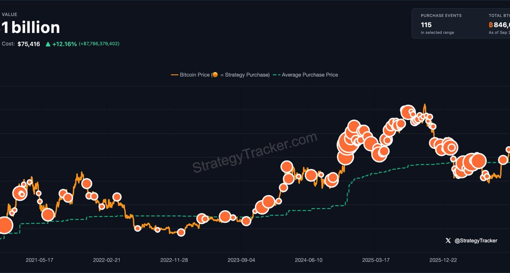Michael Saylor Bitcoin Buy Signal. Source: Saylor on X