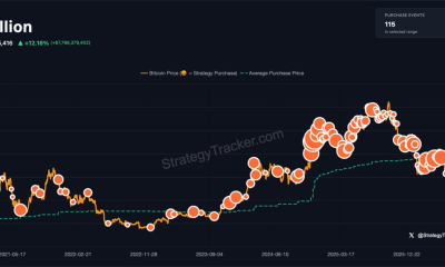 Michael Saylor Bitcoin Buy Signal. Source: Saylor on X