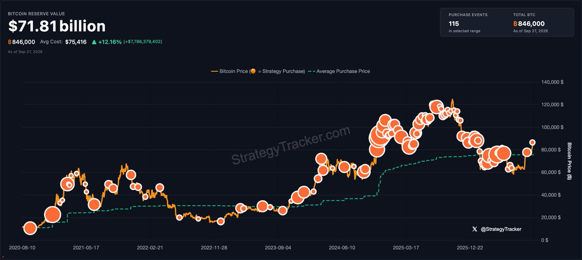 Michael Saylor Bitcoin Buy Signal. Source: Saylor on X