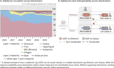 This Stablecoin Shift is Reshaping Global Cross-Border Payments