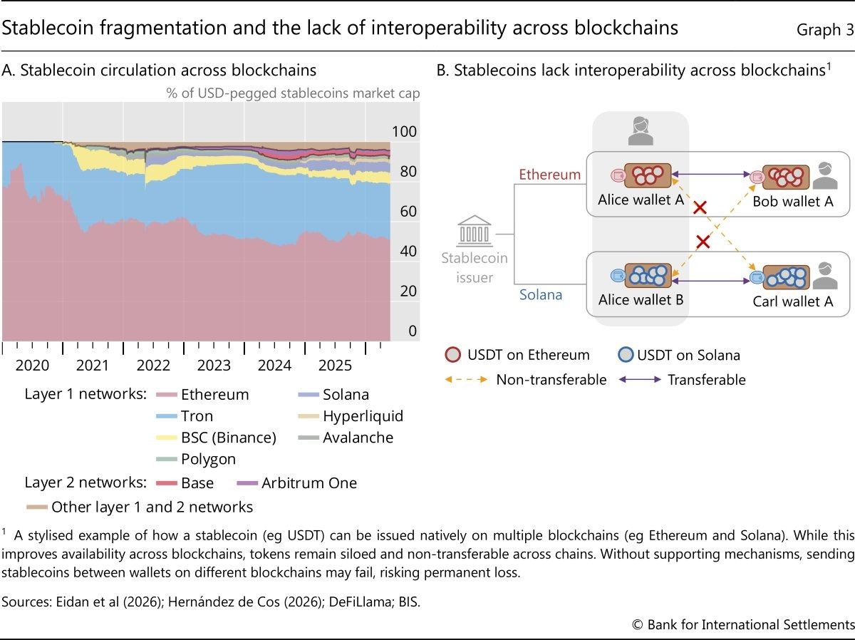 This Stablecoin Shift is Reshaping Global Cross-Border Payments