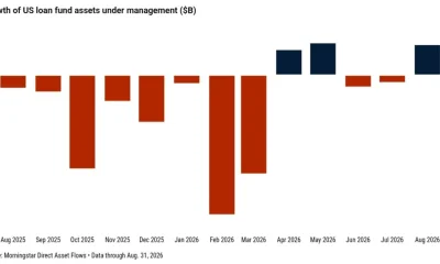 Leveraged loan fund assets rise as Fed turns hawkish