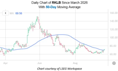 Rocket Lab Stock Breaks Above Key Trendline