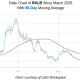 Rocket Lab Stock Breaks Above Key Trendline