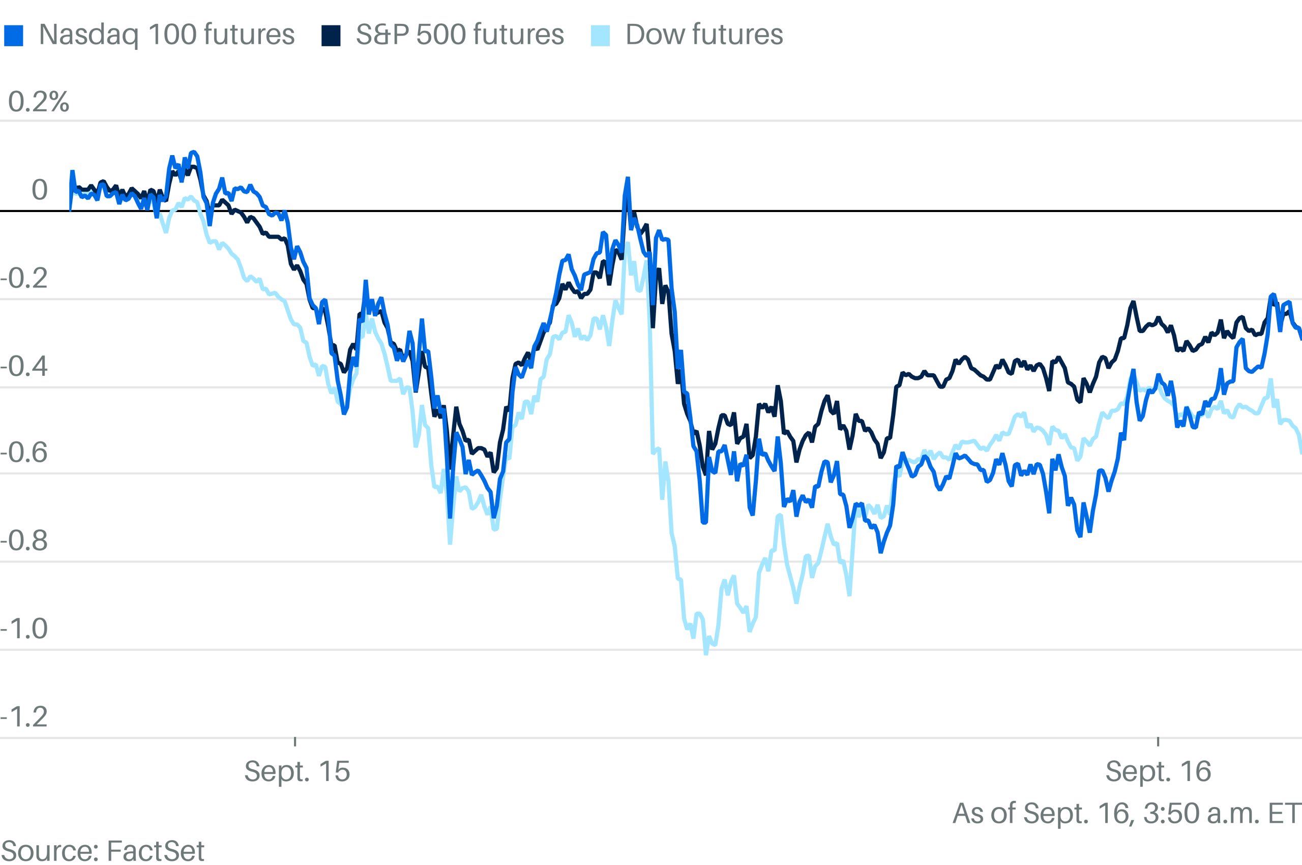 Barron's