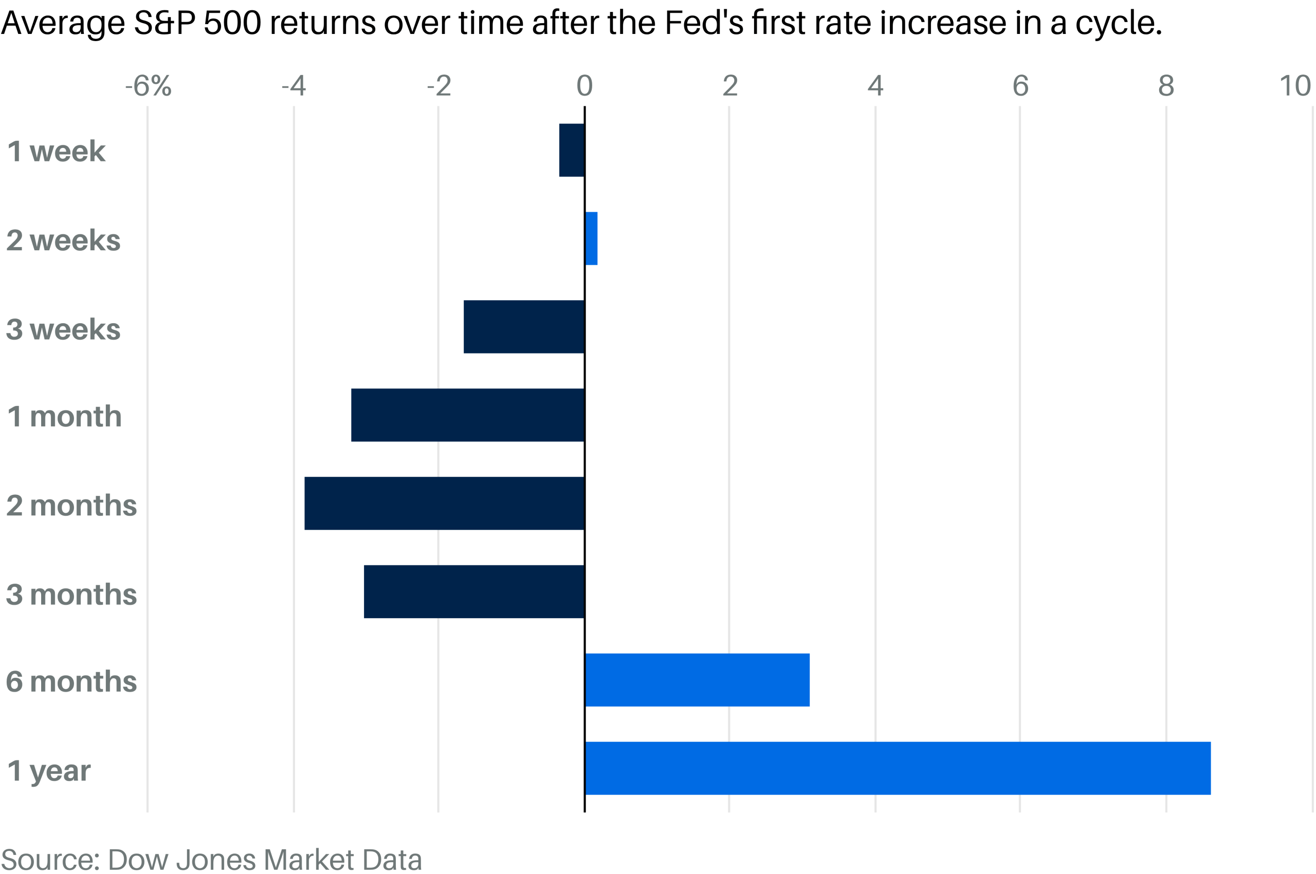 Barron's