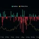 Pengu spot netflows, source: CoinGlass