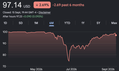 Strategy still can’t get STRC back to parity
