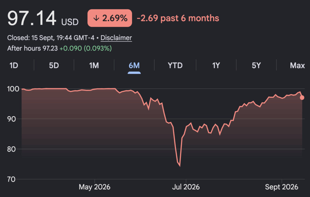 Strategy still can’t get STRC back to parity