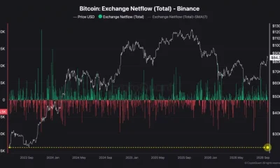 Bitcoin outflows.