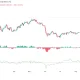 Bitcoin (BTC) price chart, source: TradingView