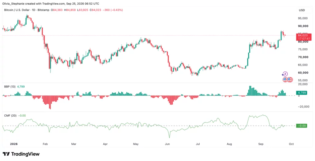 Bitcoin (BTC) price chart, source: TradingView