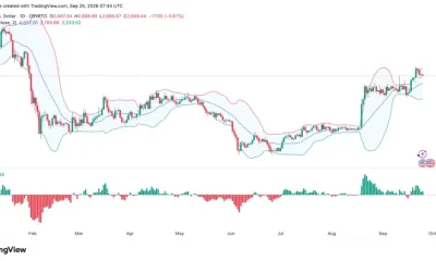 Ethereum (ETH) price chart, source: TradingView