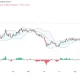 Ethereum (ETH) price chart, source: TradingView
