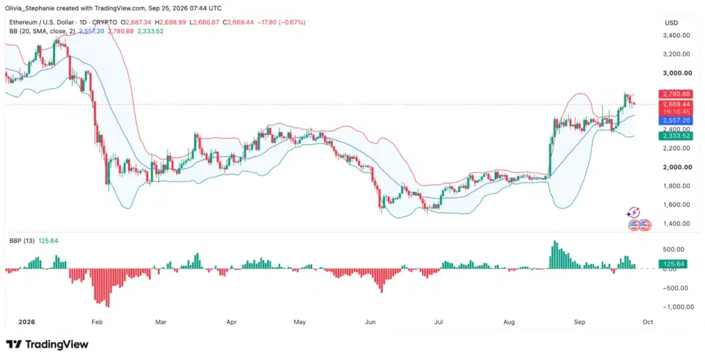 Ethereum (ETH) price chart, source: TradingView