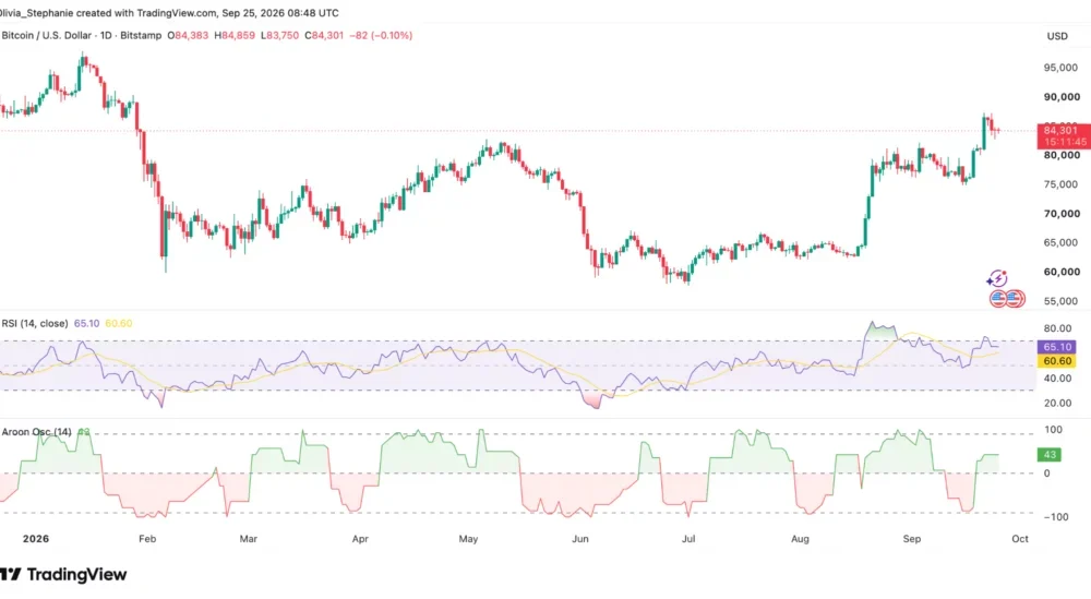 XRP price chart, source: TradingView
