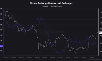 Bitcoin (BTC) exchange reserve, source: CryptoQuant