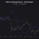Bitcoin (BTC) exchange reserve, source: CryptoQuant