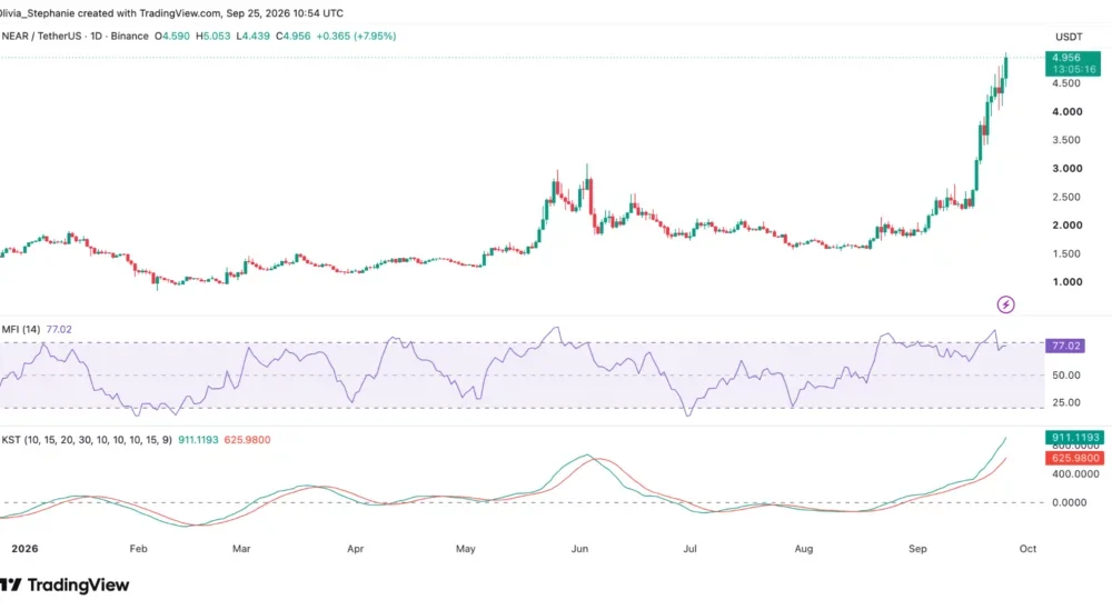 NEAR price chart, source: TradingView
