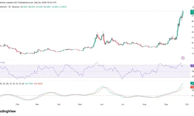 NEAR price chart, source: TradingView