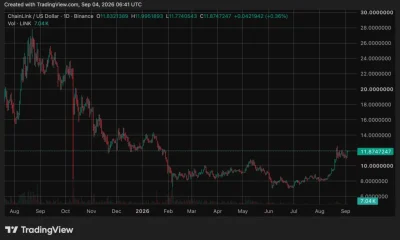 Chainlink (LINK) price chart, source: crypto.news