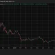 Chainlink (LINK) price chart, source: crypto.news