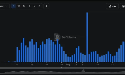 Roobinhood chain, source: DefiLlama’