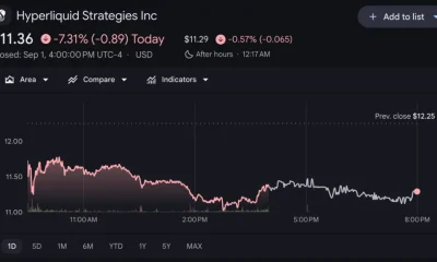 Source: Google Finance