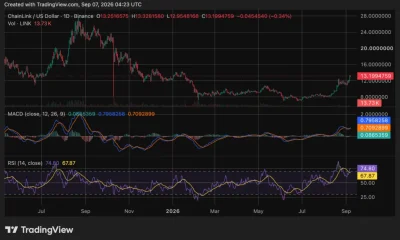 chainlink price daily chart - source: crypto.news