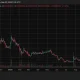Shiba Inu (SHIB) price chart, source: crypto.news