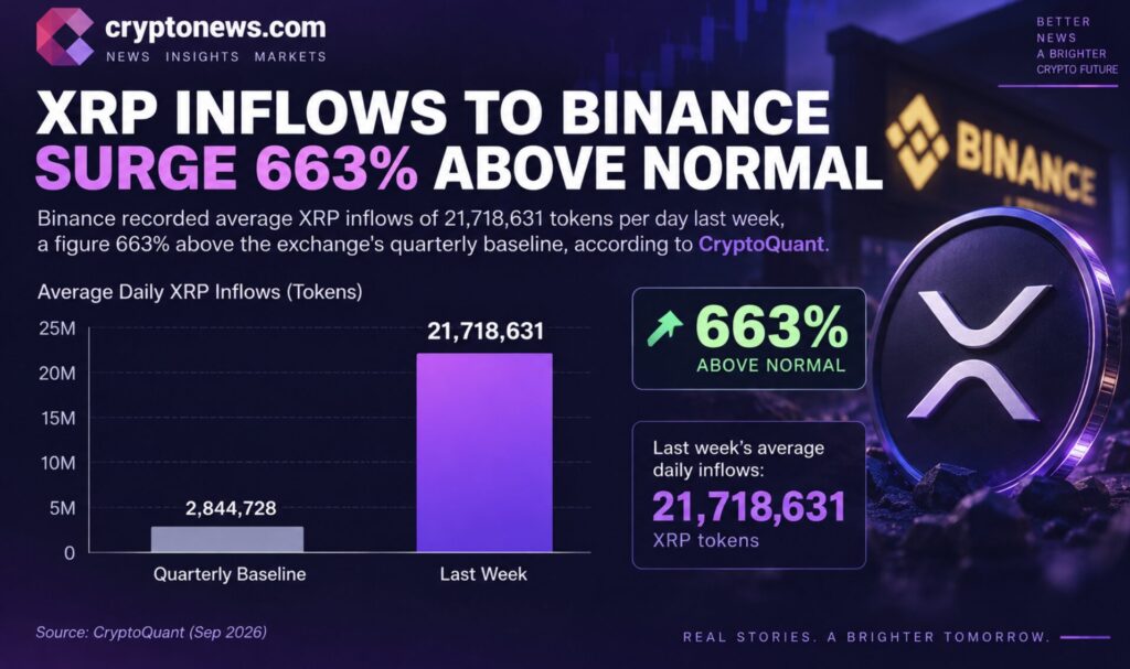 Can Ripple Crack $1.80? XRP Price Prediction Says This Week