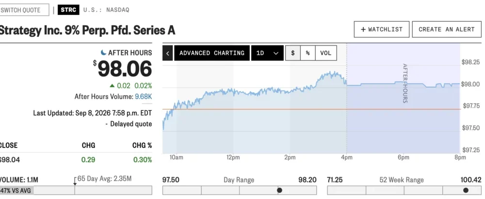 Source: MarketWatch