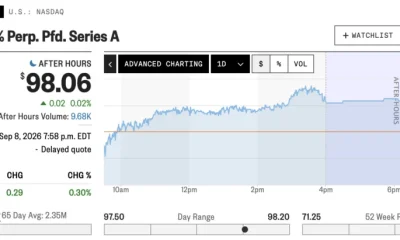 Source: MarketWatch