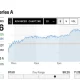 Source: MarketWatch