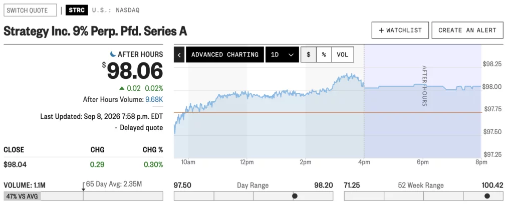 Source: MarketWatch