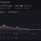 Circle shares price chart, source: Google Finance