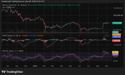 Bitcoin (BTC) price chart, source: crypto.news