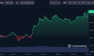 Zcash (ZEC) price chart, source: CoinMarketCap