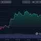 Zcash (ZEC) price chart, source: CoinMarketCap
